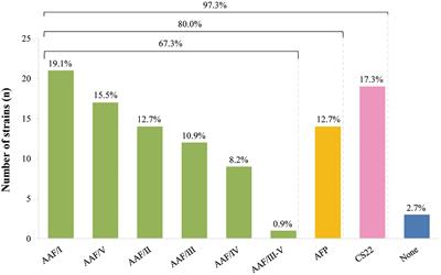 Adhesin related genes as potential markers for the enteroaggregative Escherichia coli category